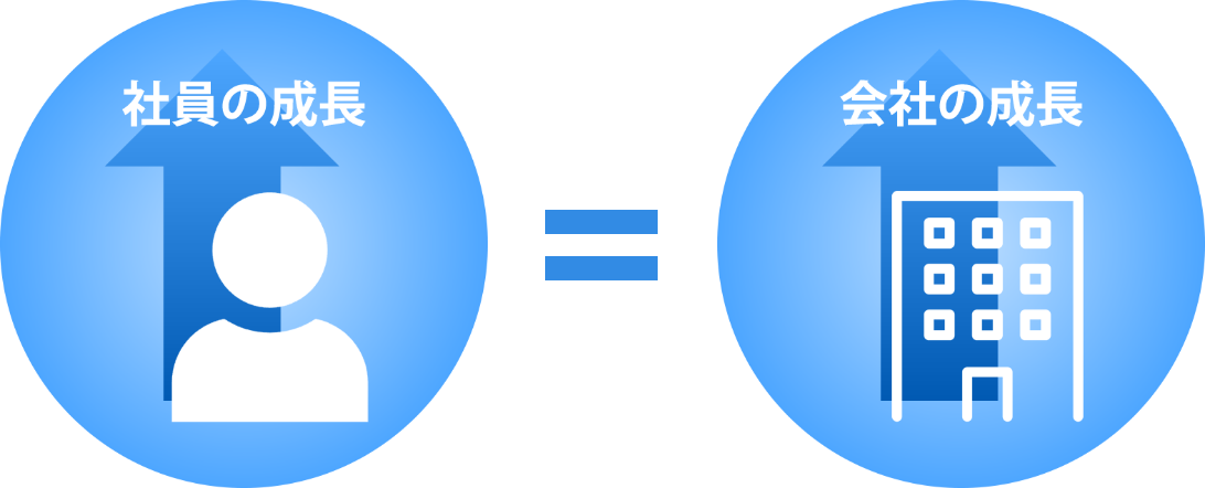 社員の成長=会社の成長